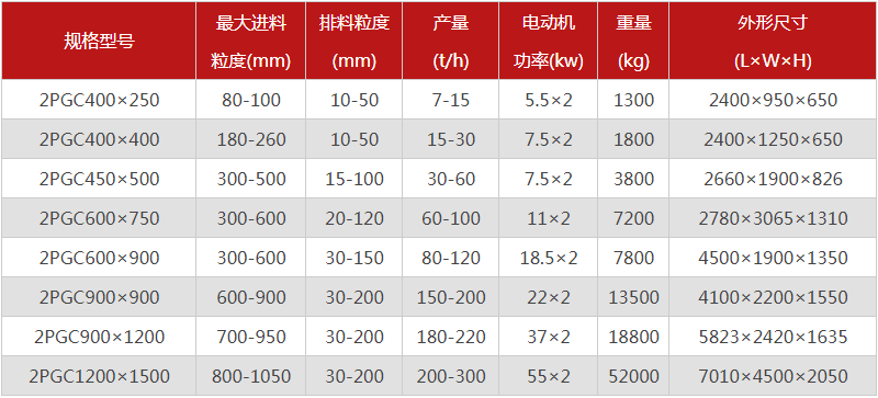  河南焦炭破碎机的型号有哪些，购买一台需要多少钱？