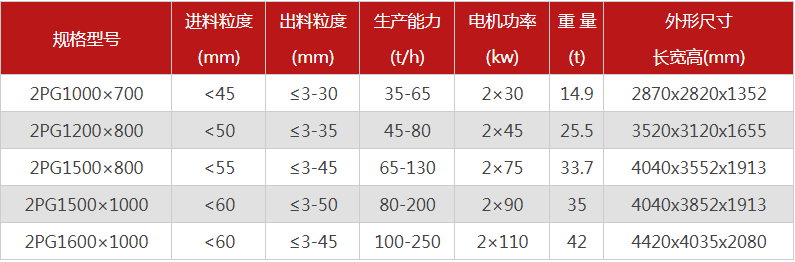购买一台液压双辊破碎机需要多少钱，哪个厂家型号多？