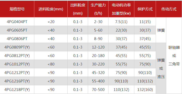购买一台珍珠岩破碎机需要多少钱，有哪些型号可??？