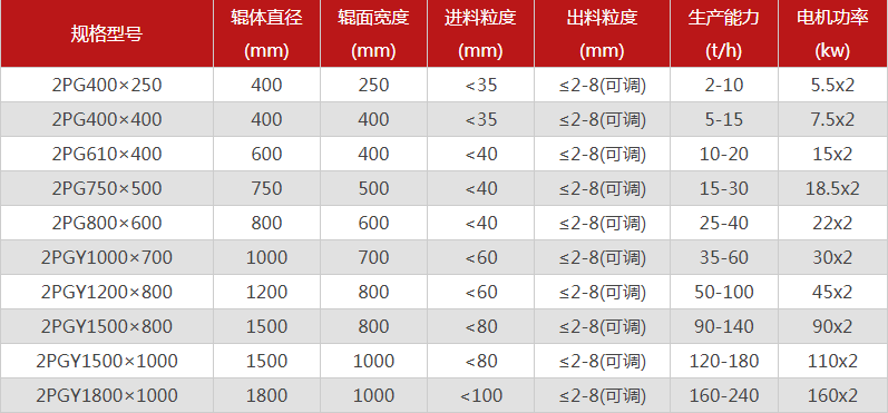 型号全的对辊制砂机选哪个厂家，有哪些优势推荐？